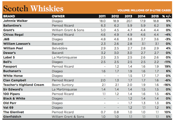 Millionaires Club The Whisky List Drinks International The global choice for drinks buyers